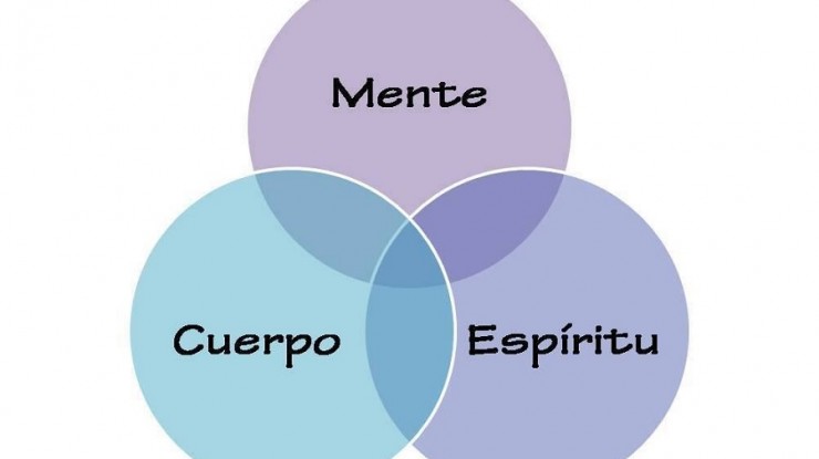 Cuerpo, mente y espíritu